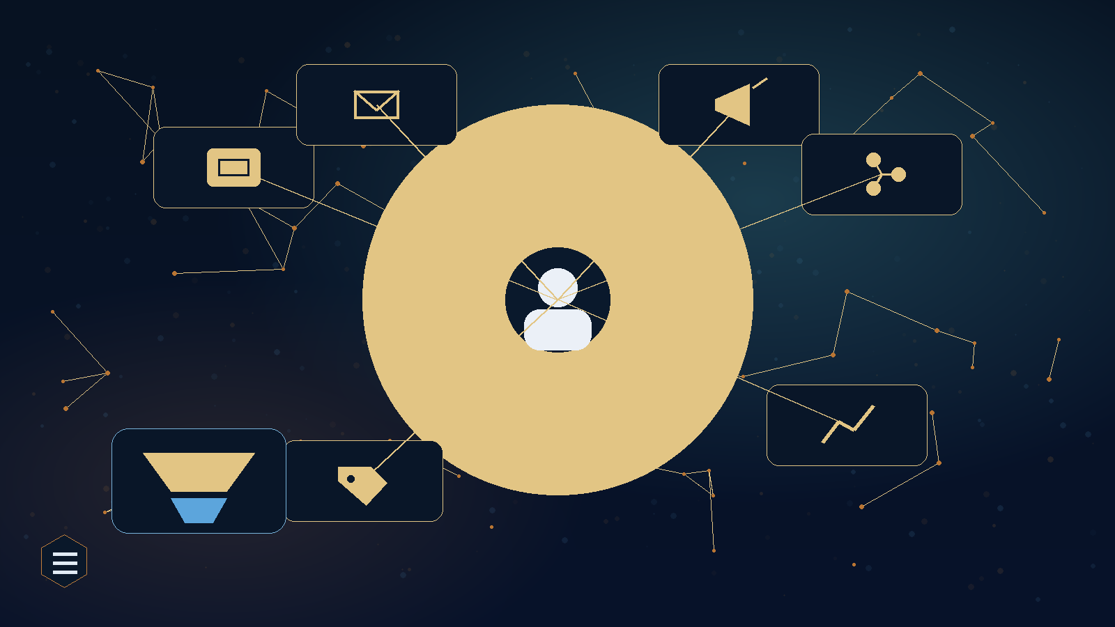 How to Succeed With a Customer-centric Marketing Strategy