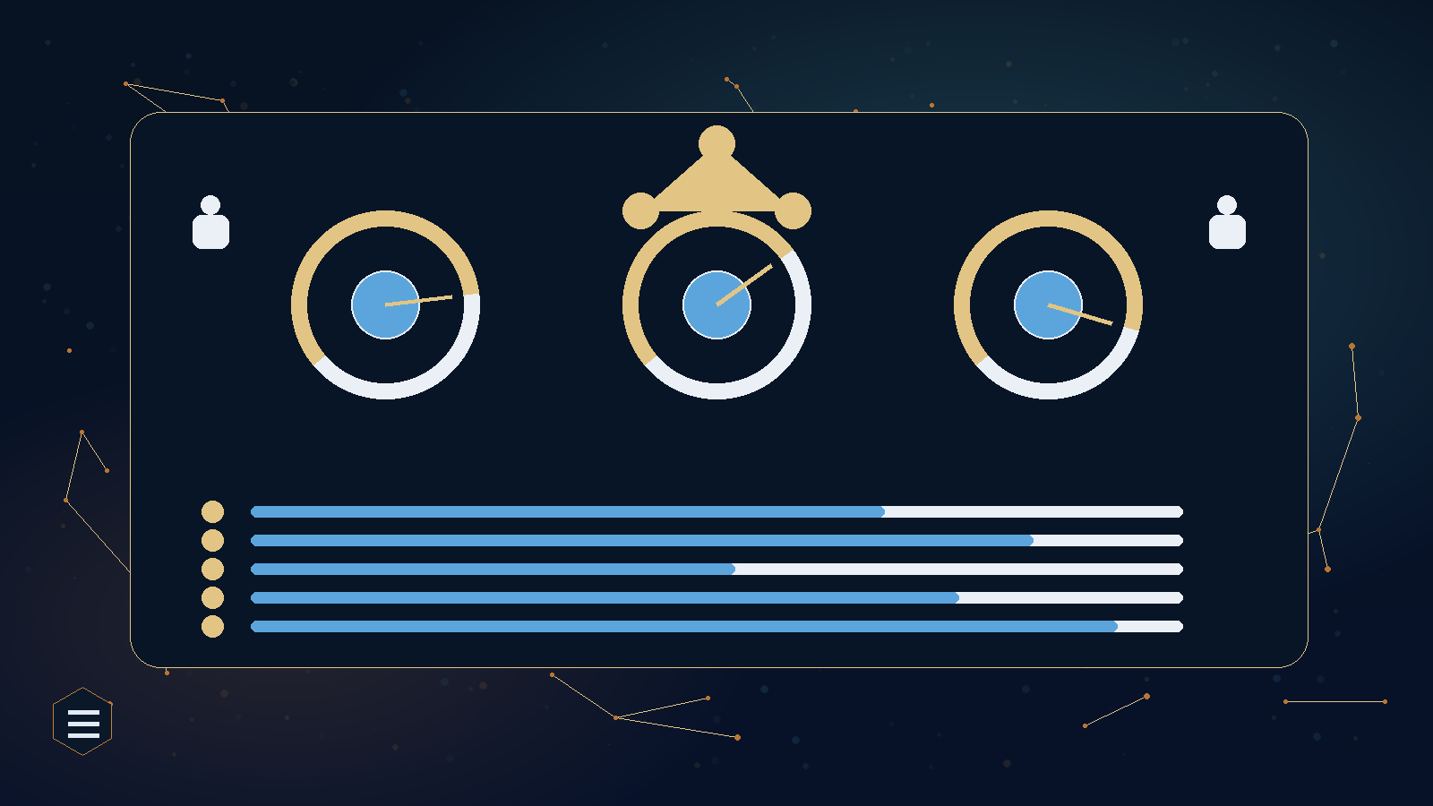 Customer Experience – What to measure to get it right